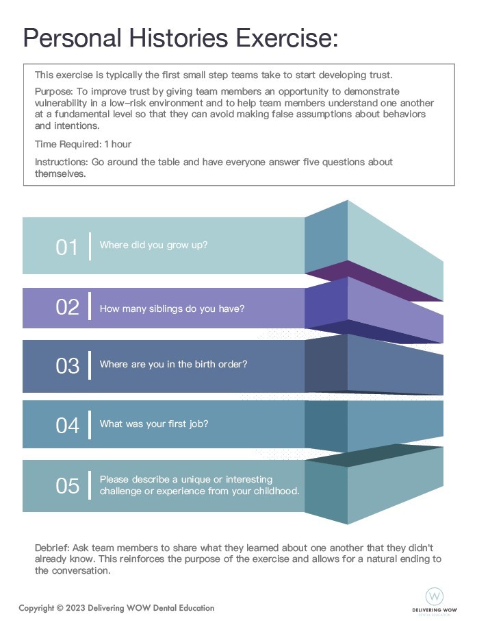 Personal Histories Exercise Delivering Wow Dental Education